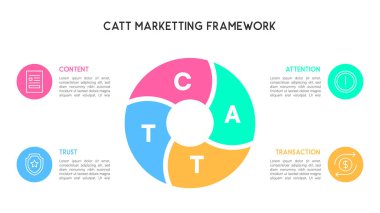 Bölümlü Çember CATT Pazarlama Çerçevesi İçerik, Dikkat, Güven ve Aktarım için Bilgi Vektörü İllüstrasyonu