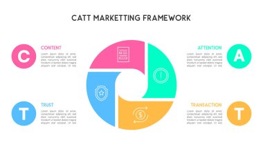 Bölümlü Çember CATT Pazarlama Çerçevesi İçerik, Dikkat, Güven ve Aktarım için Bilgi Vektörü İllüstrasyonu