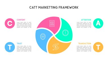 Bölümlü Çember CATT Pazarlama Çerçevesi İçerik, Dikkat, Güven ve Aktarım için Bilgi Vektörü İllüstrasyonu