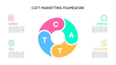 Segmented Circle CATT Marketing Framework Infographic Vector Illustration for Content, Attention, Trust, and Transaction clipart