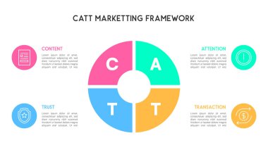 Bölümlü Çember CATT Pazarlama Çerçevesi İçerik, Dikkat, Güven ve Aktarım için Bilgi Vektörü İllüstrasyonu