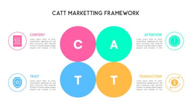 Dijital Strateji için Renkli CATT Pazarlama Çerçevesi Bilgileri, Vektör İllüstrasyonu
