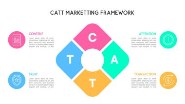 CATT Marketing Framework Diagram Vector Illustration with Content, Attention, Trust, Transaction Section clipart