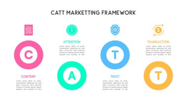 İçerik, Dikkat, Güven, Aktarım için Renkli CATT Pazarlama Çerçevesi Bilgisel Vektör İllüstrasyonu