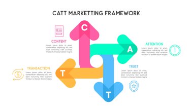Kusursuz Müşteri Seyahati için Birbirine Bağlı Oklar Kedi Pazarlama Çerçevesi