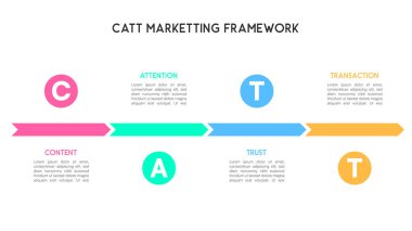 İçerik, Dikkat, Güven, Aktarım Akımı ile CATT Pazarlama Çerçevesi BilgisiName