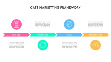 İçerik, Dikkat, Güven, Aktarım Akımı ile CATT Pazarlama Çerçevesi BilgisiName