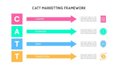 CATT Pazarlama Çerçevesini Dört Adımlı Dijital Pazarlama Stratejisi, Vektör İllüstrasyonu Olarak Renkli Bilgiler