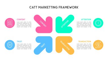 Oklu ve Simgeli Renkli CATT Pazarlama Çerçevesi, Vektör Resimleri