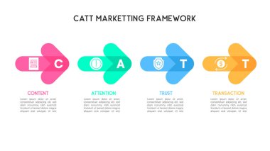 CATT Pazarlama Çerçevesini Resmeden Renkli Yatay Ok Akımı BilgisiComment