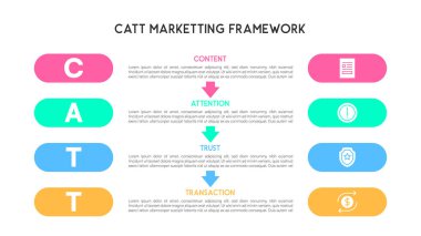 Simgeler ve Oklar Kullanılarak Dikey Düzenlemede Dört Basamaklı CATT Pazarlama Çerçevesi Bilgileri
