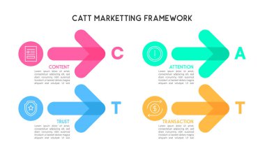 Dört Oklu Renkli CATT Pazarlama Çerçevesi Bilgileri Müşteri Yolculuğunu Gösteriyor
