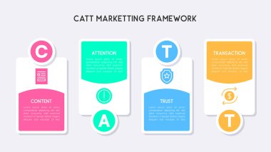 İçerik, Dikkat, Güven ve İşlem Blokları ve Gölgeleri ile CATT Pazarlama Çerçevesi BilgisiName