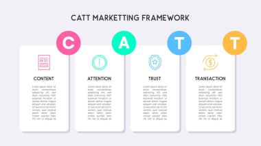 CATT Marketing Framework Infographic with Content, Attention, Trust, Transaction Icons Business Strategy Visualization clipart