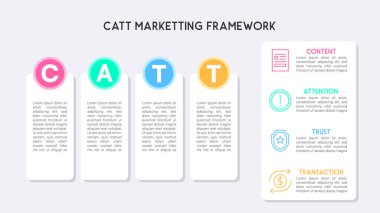 İçerik, Dikkat, Güven ve Aktarım Simgeleri İş Çalıştırma Süreci Çizelgesine sahip CATT Pazarlama Çerçeve Diyagramı