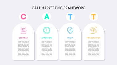 İçerik, Dikkat, Güven, Aktarım Simgesi İş Stratejisi Görselleştirmesi ile CATT Pazarlama Çerçevesi Bilgileri