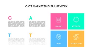 Square Layout CATT Marketing Framework with Content, Attention, Trust, and Transaction Section clipart