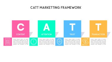 Dikey Kutu Vektörü İllüstrasyonlu Modern CATT Pazarlama Çerçeve Diyagramı