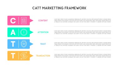 Bright CATT Marketing Framework Infographic with Arrow Design: Content, Attention, Trust, Transaction Steps Vector Illustration clipart