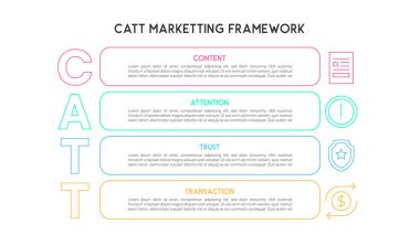 Minimalist CATT Pazarlama Çerçeve Diyagramı Dört Ana Aşama Vektör İllüstrasyonu