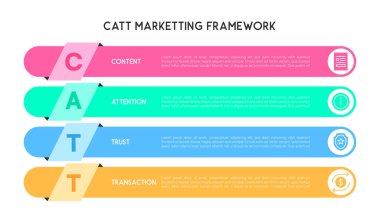 Renkli CATT Pazarlama Çerçeve Bilgileri İçerik, Dikkat, Güven ve Aktarım Adımları Vektör Resimleri