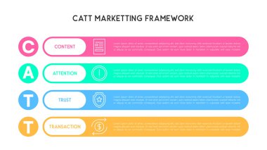 İçerik, Dikkat, Güven ve Aktarım Adımlı CATT Pazarlama Çerçevesi Bilgileri
