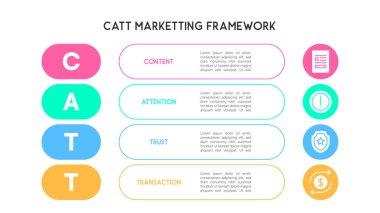 Renkli Simgeler ve Yatay Bölüm Resimleriyle CATT Pazarlama Düz Tasarımı