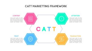 CATT Marketing Framework Hexagonal Process Diagram Content, Attention, Trust, Transaction Workflow clipart