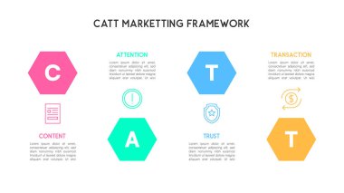 Altıgen CATT Pazarlama Çerçevesi Dijital Pazarlamaya Adım Adım Yaklaş