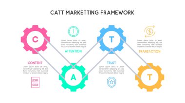 Bağlı Gears CATT Pazarlama Çerçeve Diyagramı Vektör İllüstrasyonu