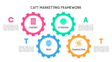 Sıralı Gear CATT Pazarlama Çerçevesi Adım Kılavuzu İllüstrasyonundan Bir Adım