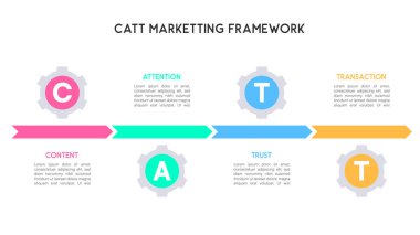 Yatay Gear CATT Pazarlama Çerçeve Vektörü İllüstrasyonu