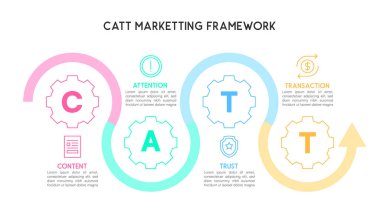 CATT Marketing Strategy Flowchart Gear Based Content Vector Illustration clipart