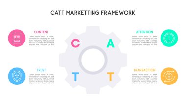 CATT Pazarlama Çerçevesi Gear Şekilli Bilgi Vektörü İllüstrasyonu