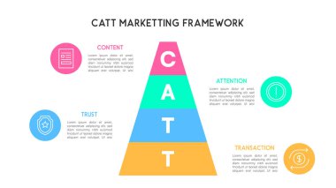 Stratejik Pazarlama Süreci Vektör İllüstrasyonu için CATT Pazarlama Çerçeve Hunisi