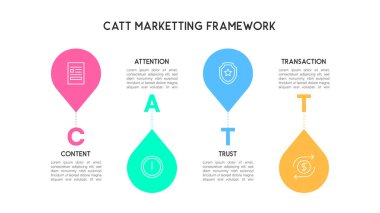 Pin Şekilli CATT Pazarlama Çerçevesi Görsel Rehber Vektör İllüstrasyonu