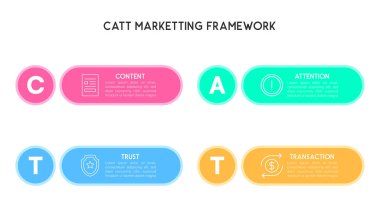 Yatay CATT Pazarlama Çerçevesi Görsel Rehber Gösterimi