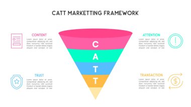 Huni Şekilli CATT Pazarlama Çerçeve Vektörü İllüstrasyonu