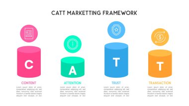 İçerik, Dikkat, Güven, Aktarım Vektörü İllüstrasyonu için CATT Pazarlama Çerçevesi 3B Modeli