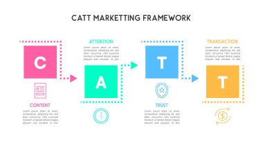 Dört Adım Vektör İllüstrasyonlu CATT Pazarlama Çerçeve Bilgileri