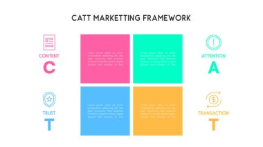 Renkli CATT Pazarlama Stratejisi Bilgisel Vurgulama İçerik, Dikkat, Güven ve Aktarım