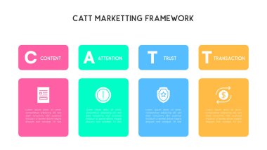 Stratejik Pazarlama Akış Vektörü İllüstrasyonu için CATT Çerçeve Diyagramı