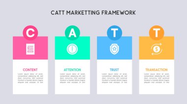 CATT Marketing Model Diagram with Content, Attention, Trust, and Transaction Stages clipart