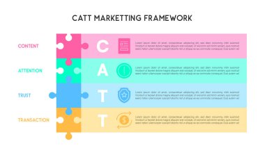 Dikey Yığılmış Kedi Pazarlama Çerçeve Diyagramı Vektör İllüstrasyonu