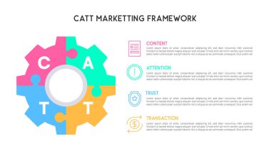 Renkli CATT Pazarlama Çerçevesi Gear Bulmacası Diyagramı İçerik İçeriği Dikkat Güvence Aktarımı