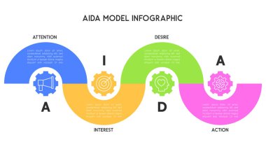 Dalga Eğrileri ve Pazarlama Stratejisi için Gear Simgelerine sahip AIDA Model Bilgisi