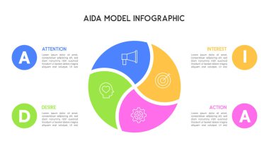 Pazarlama Stratejisi ve Tüketici Davranışı İllüstrasyonu için Bölümlendirilmiş Dairesel AIDA Model Bilgisi