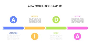 Colorful Ribbon Arrows AIDA Model Infographic Representing Attention, Interest, Desire, and Action clipart