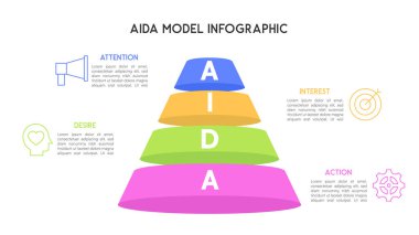 Renkli Huni Biçimli AIDA Pazarlama Model Bilgisiyle Dikkat, İlgi, Arzu, Eylem Etiketleri