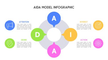 Dört Aşama Dikkat, İlgi, Arzu, Konuşma Baloncukları Eylemi ile Renkli Dairesel AIDA Bilgileri